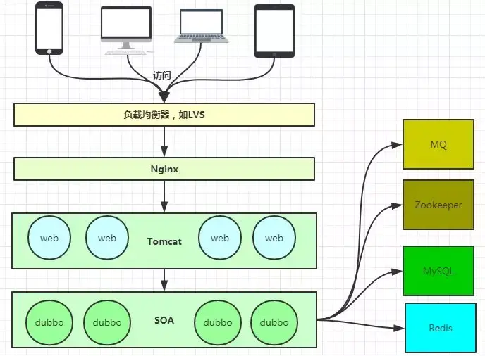 Nginx Architecture